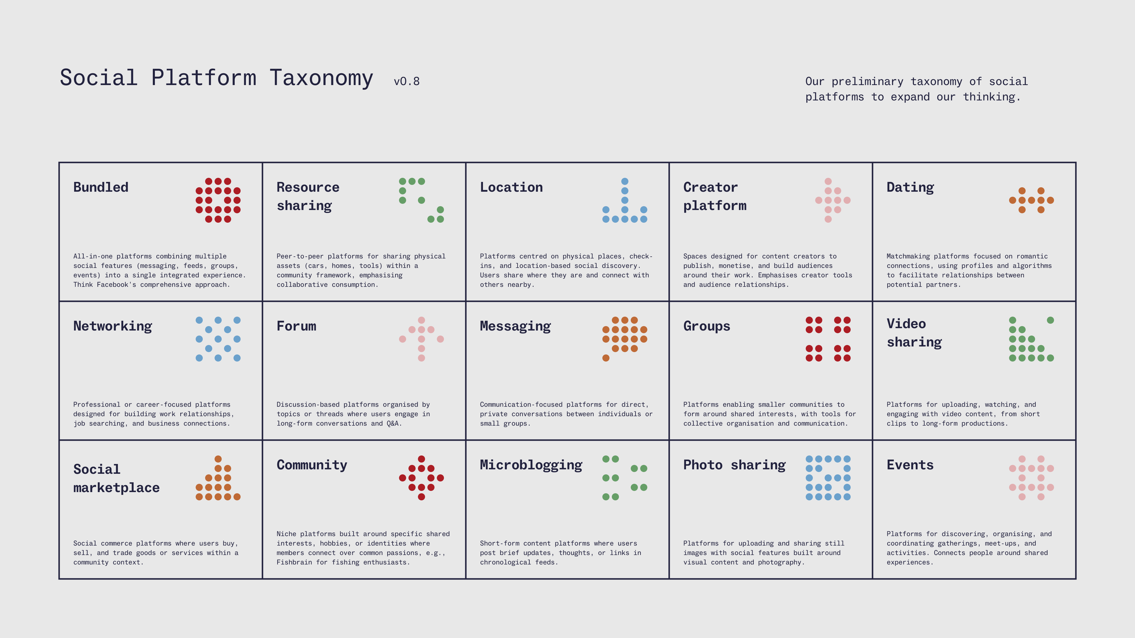 Social
      Platform Taxonomy